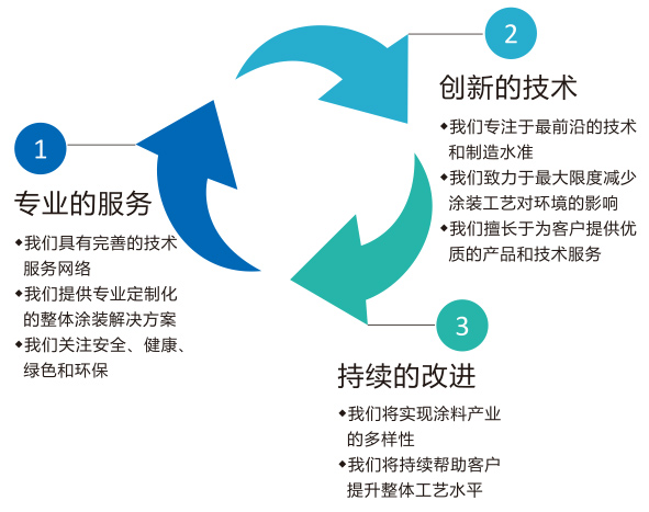 太倉佩琦涂料有限公司